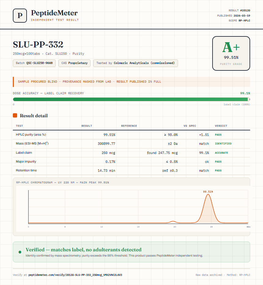 SLU-PP-332 Purity (HPLC) report by PeptideMeter