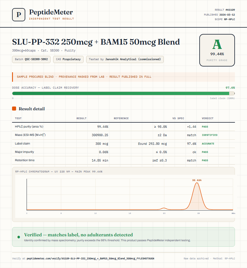 SLU-PP-332 250mcg + BAM15 50mcg Blend Purity (HPLC) report by PeptideMeter