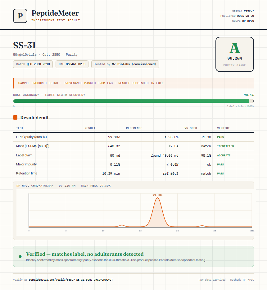 SS-31 Purity (HPLC) report by PeptideMeter