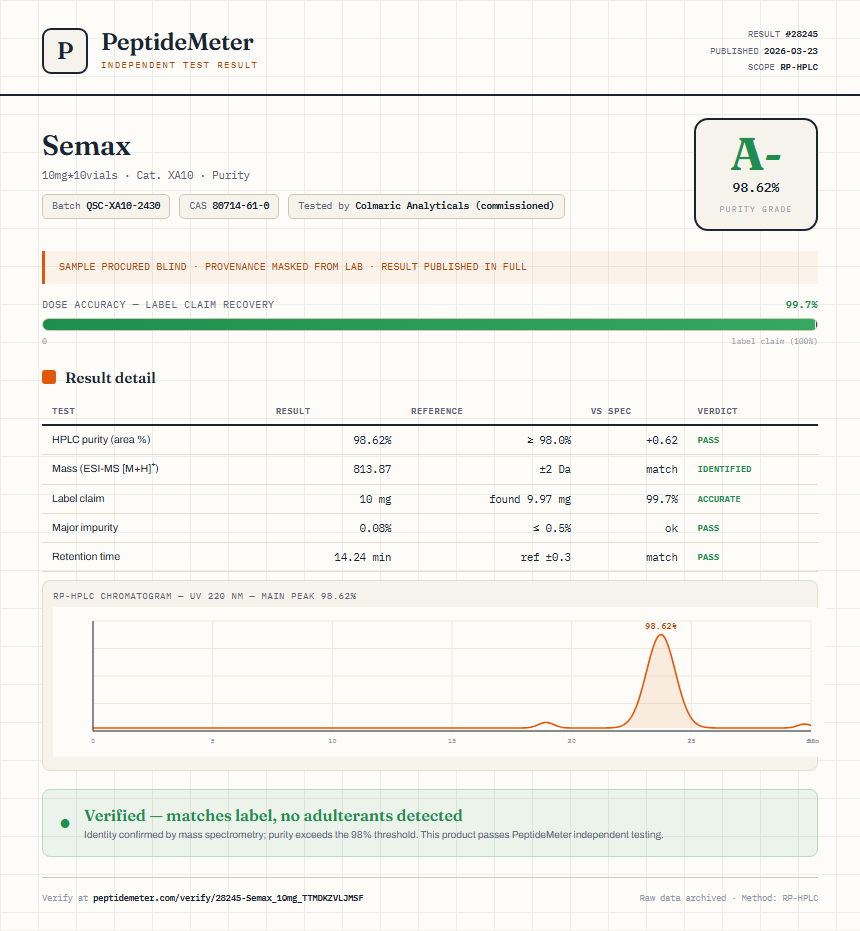Semax Purity (HPLC) report by PeptideMeter