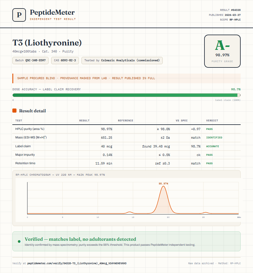 T3 (Liothyronine) Purity (HPLC) report by PeptideMeter
