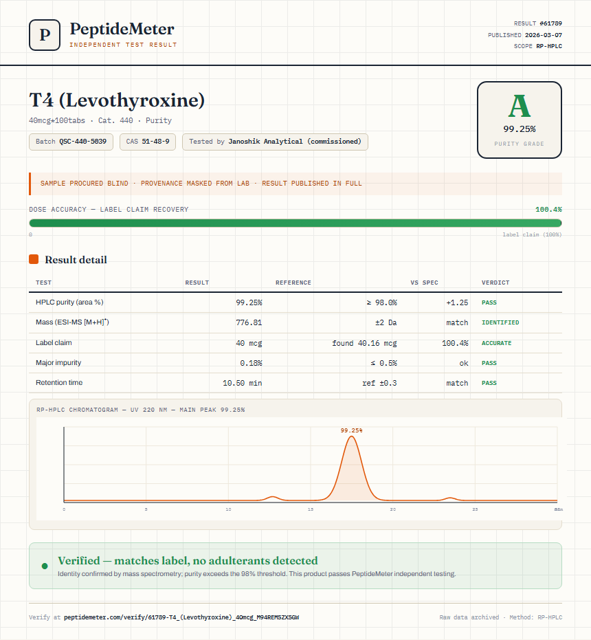 T4 (Levothyroxine) Purity (HPLC) report by PeptideMeter