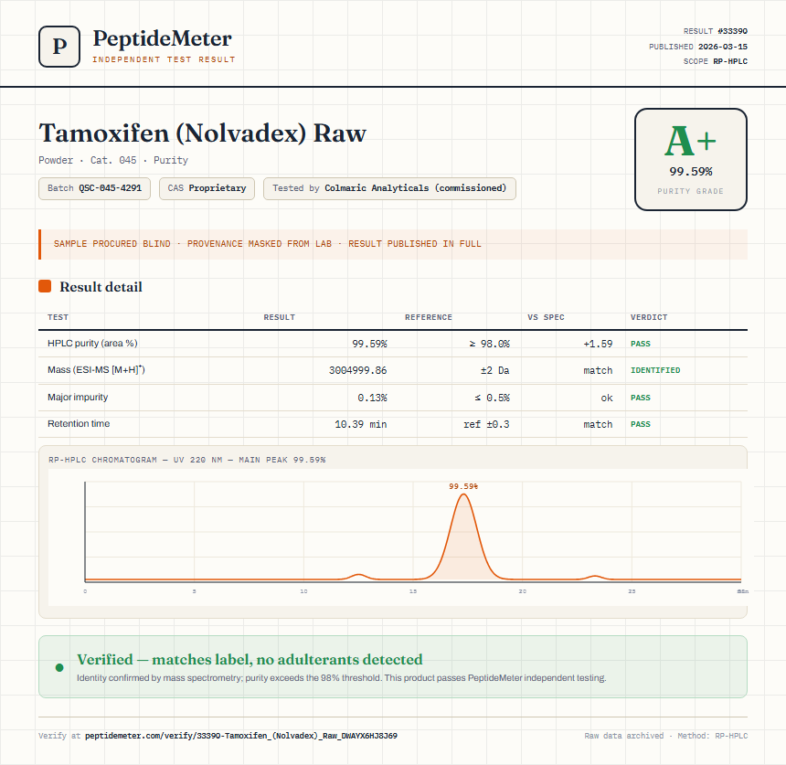 Tamoxifen (Nolvadex) Raw Purity (HPLC) report by PeptideMeter