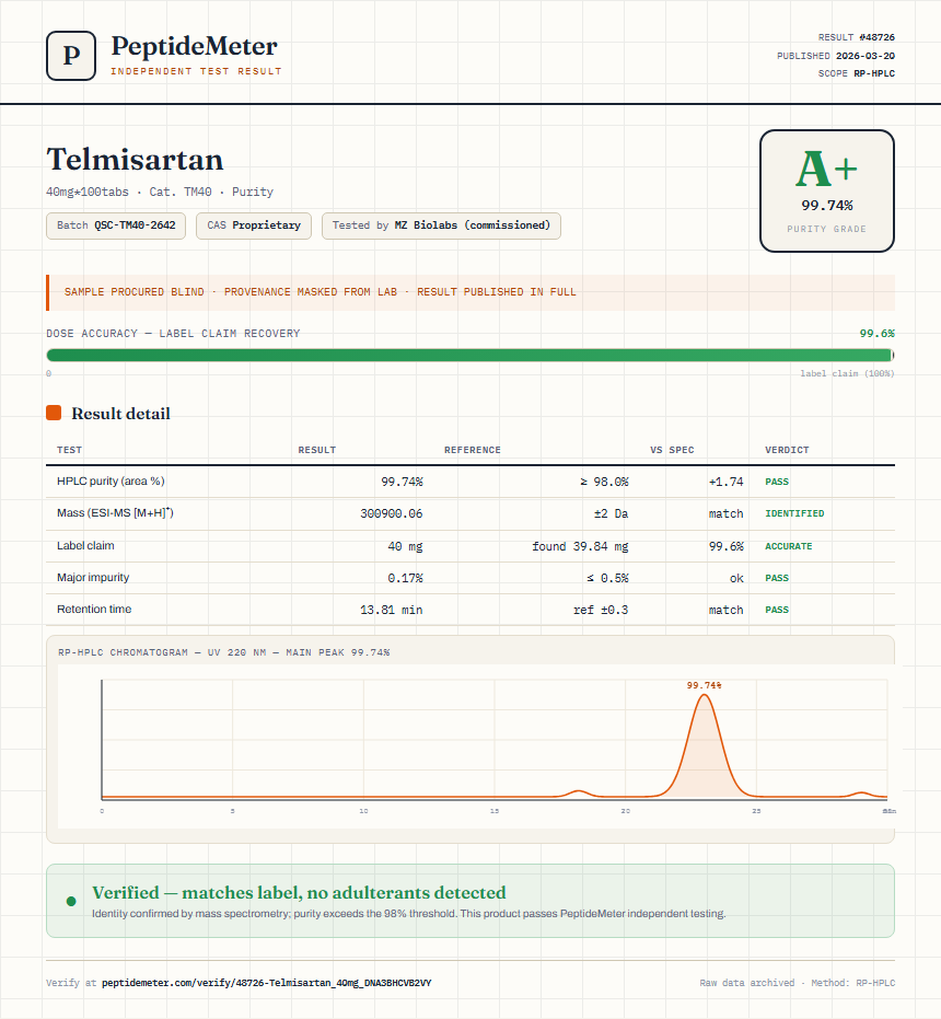 Telmisartan Purity (HPLC) report by PeptideMeter