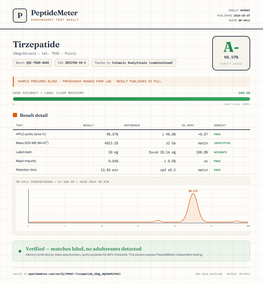 Tirzepatide Purity (HPLC) report by PeptideMeter