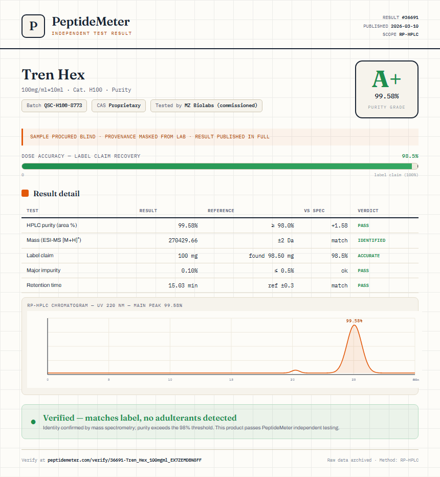 Tren Hex Purity (HPLC) report by PeptideMeter