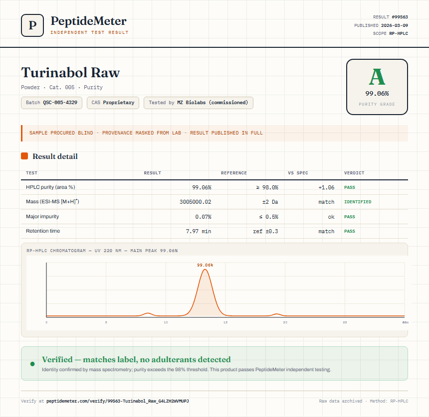 Turinabol Raw Purity (HPLC) report by PeptideMeter