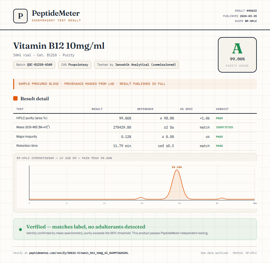Vitamin B12 10mg/ml Purity (HPLC) report by PeptideMeter
