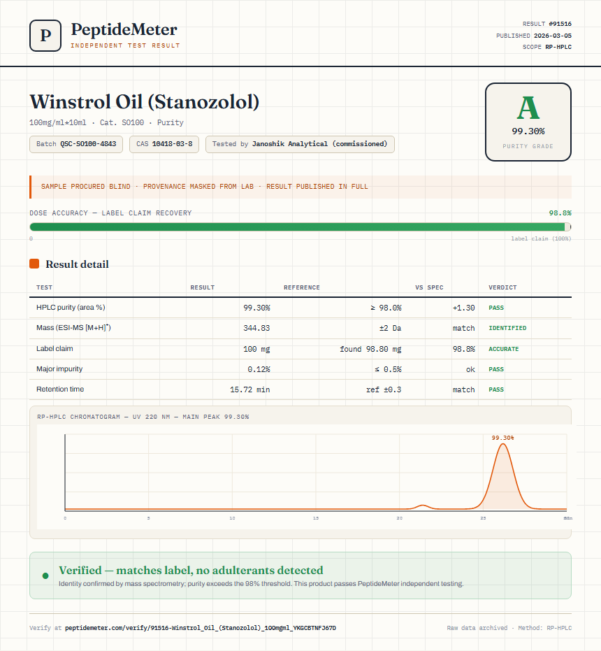 Winstrol Oil (Stanozolol) Purity (HPLC) report by PeptideMeter