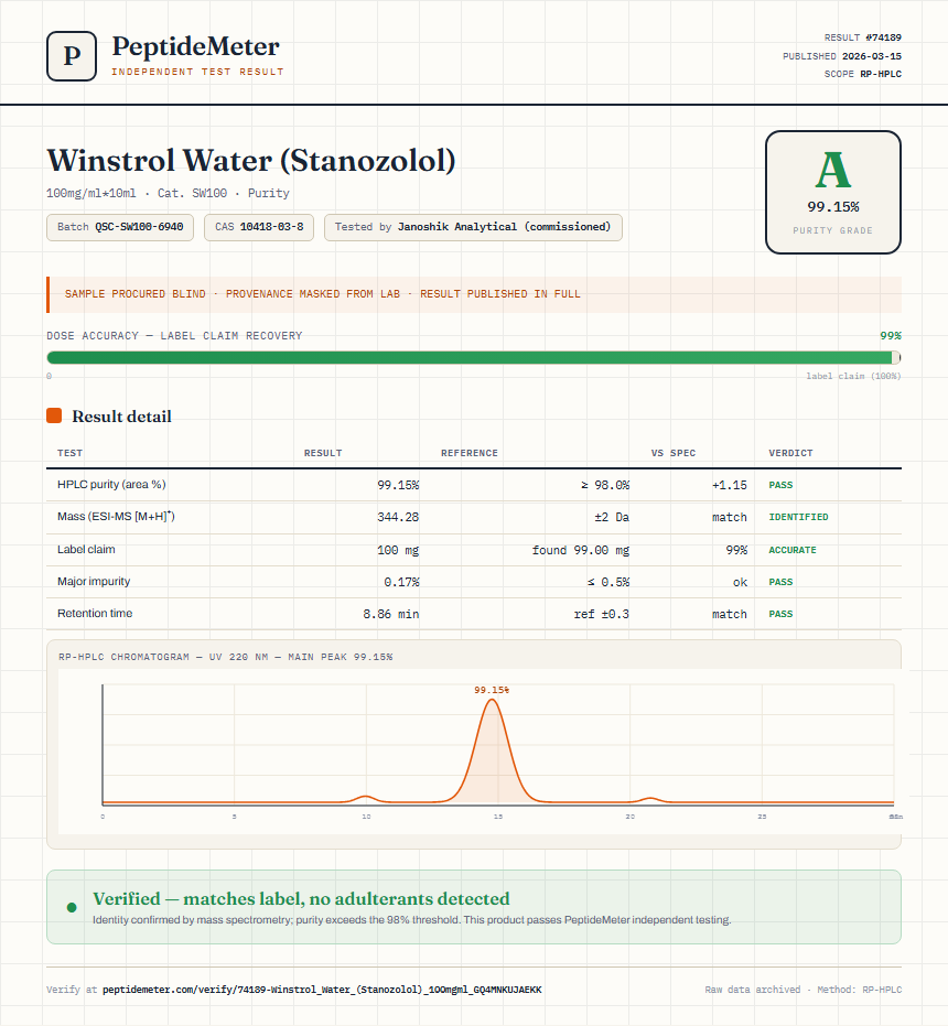 Winstrol Water (Stanozolol) Purity (HPLC) report by PeptideMeter