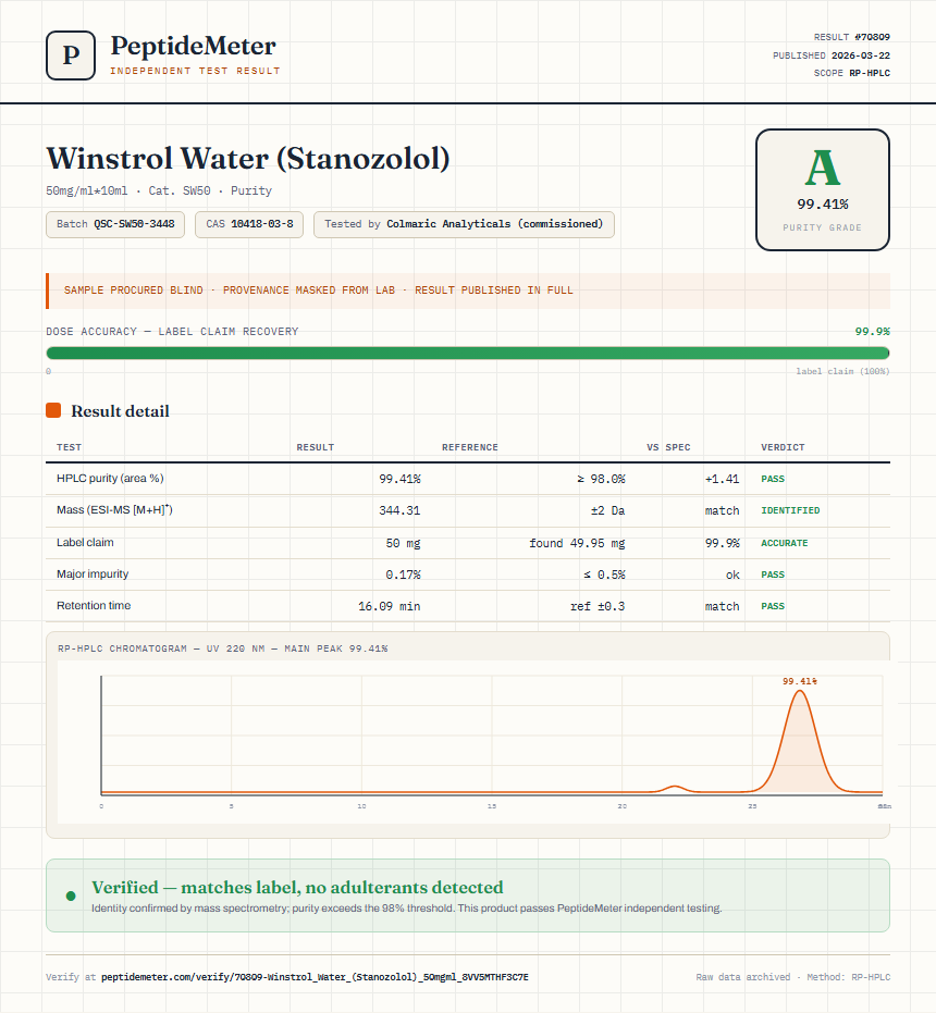 Winstrol Water (Stanozolol) Purity (HPLC) report by PeptideMeter