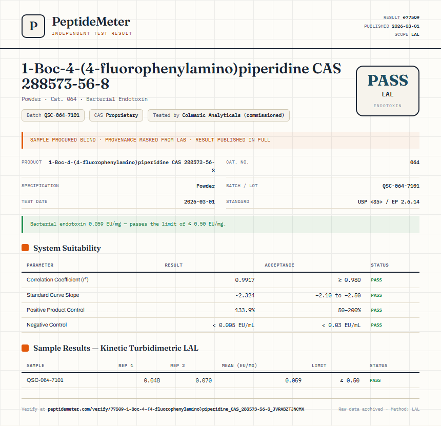 1-Boc-4-(4-fluorophenylamino)piperidine CAS 288573-56-8 Endotoxin report by PeptideMeter