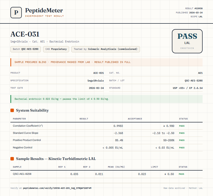 ACE-031 Endotoxin report by PeptideMeter