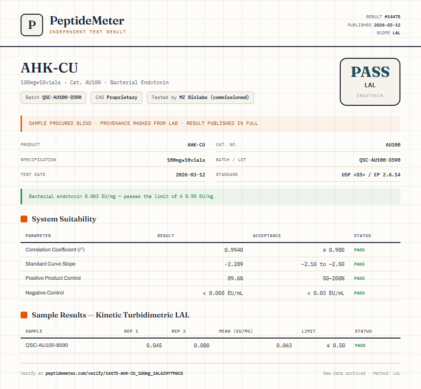 AHK-CU Endotoxin report by PeptideMeter