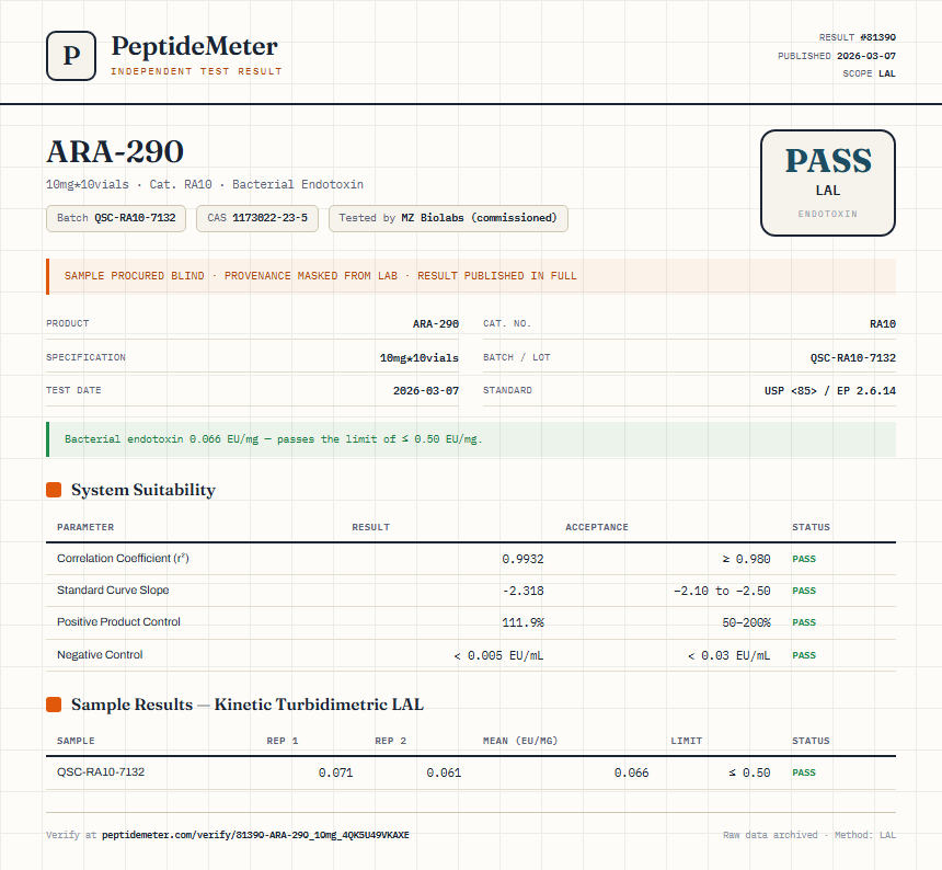 ARA-290 Endotoxin report by PeptideMeter