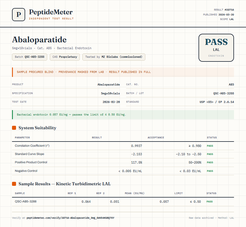 Abaloparatide Endotoxin report by PeptideMeter