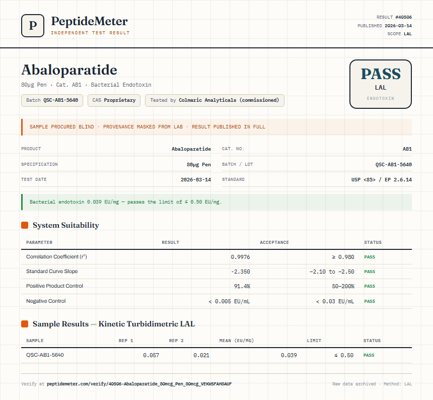 Abaloparatide Endotoxin report by PeptideMeter