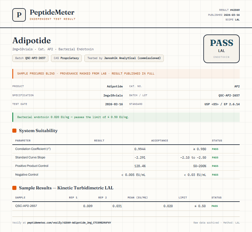 Adipotide Endotoxin report by PeptideMeter