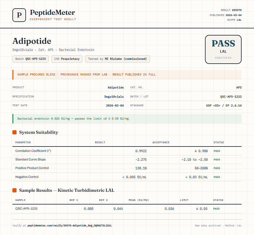 Adipotide Endotoxin report by PeptideMeter