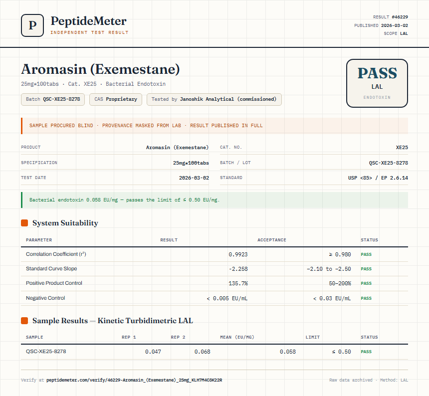 Aromasin (Exemestane) Endotoxin report by PeptideMeter