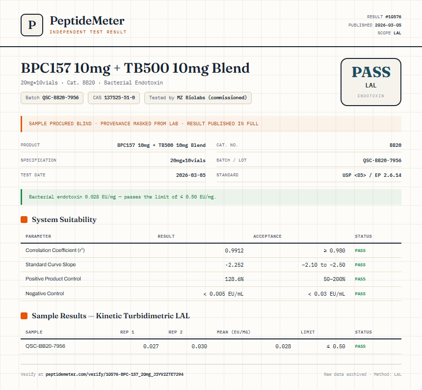 BPC-157 Endotoxin report by PeptideMeter