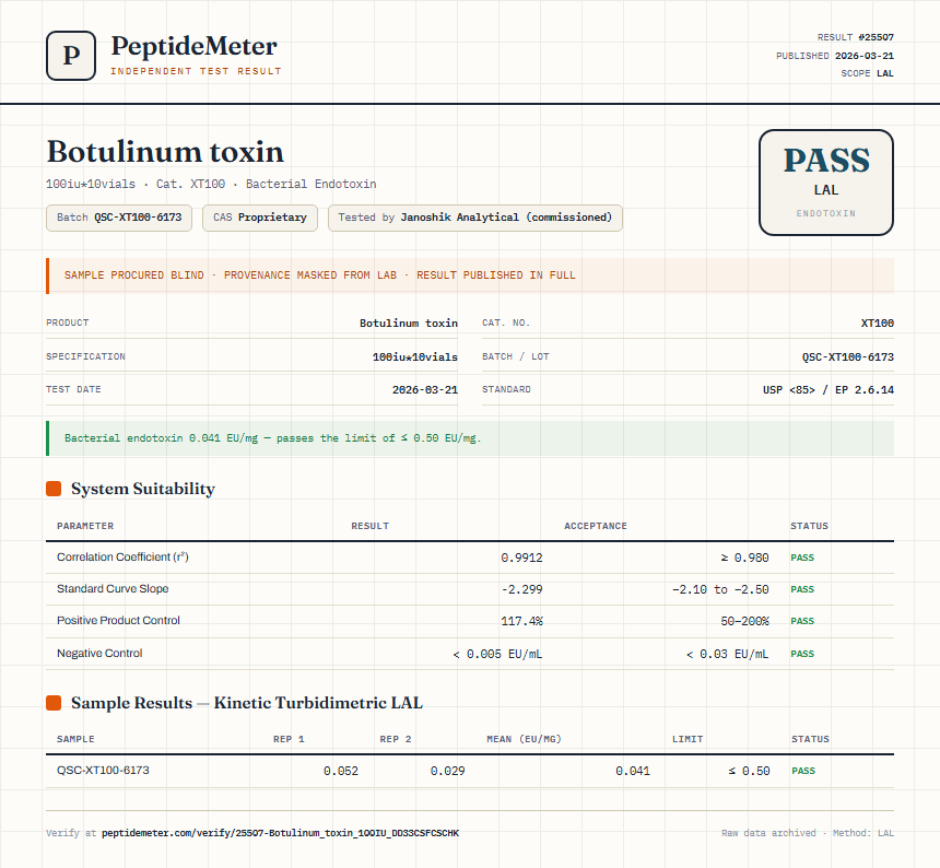 Botulinum toxin Endotoxin report by PeptideMeter