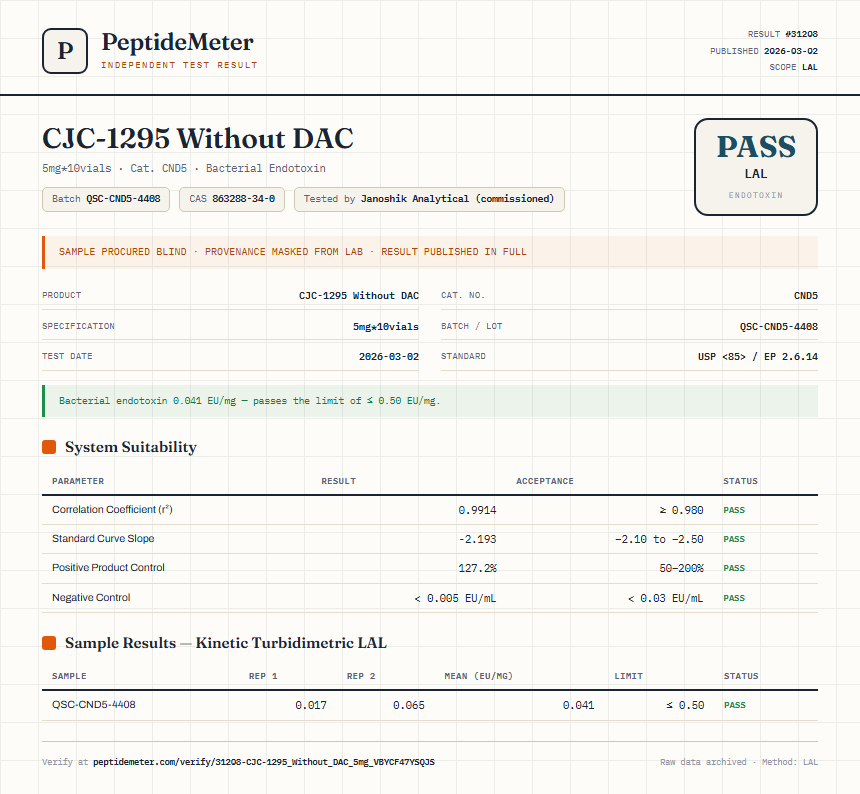 CJC-1295 Without DAC Endotoxin report by PeptideMeter