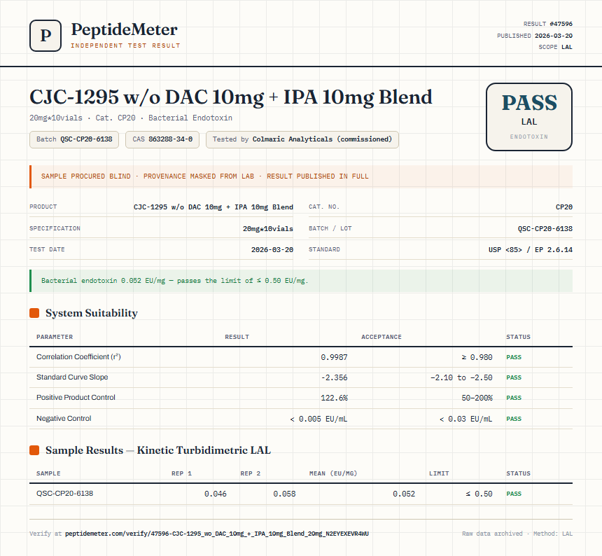 CJC-1295 w/o DAC 10mg + IPA 10mg Blend Endotoxin report by PeptideMeter