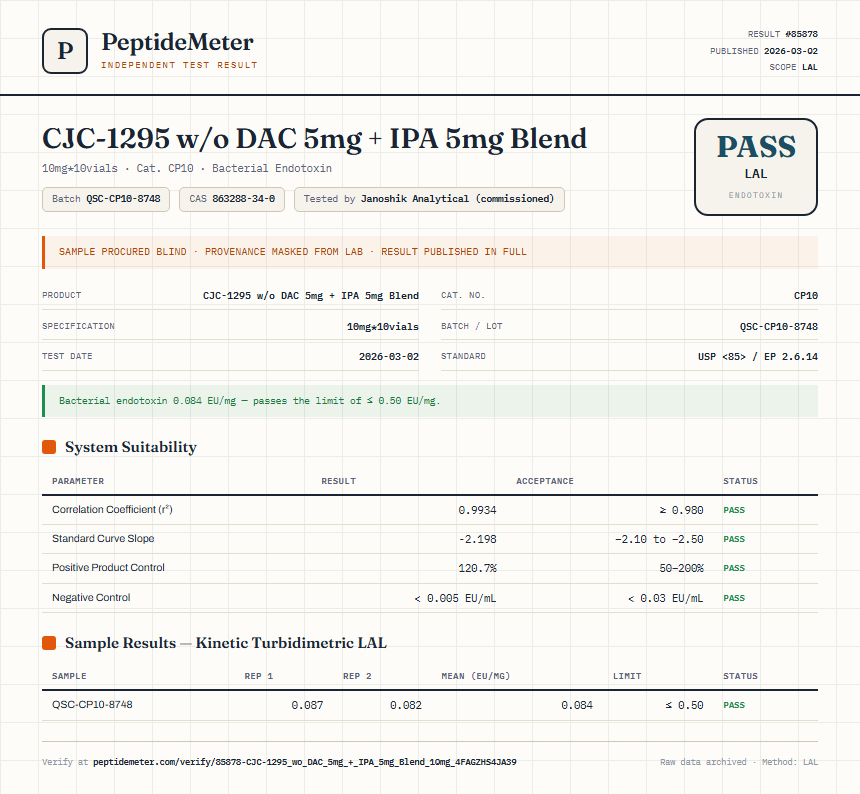 CJC-1295 w/o DAC 5mg + IPA 5mg Blend Endotoxin report by PeptideMeter