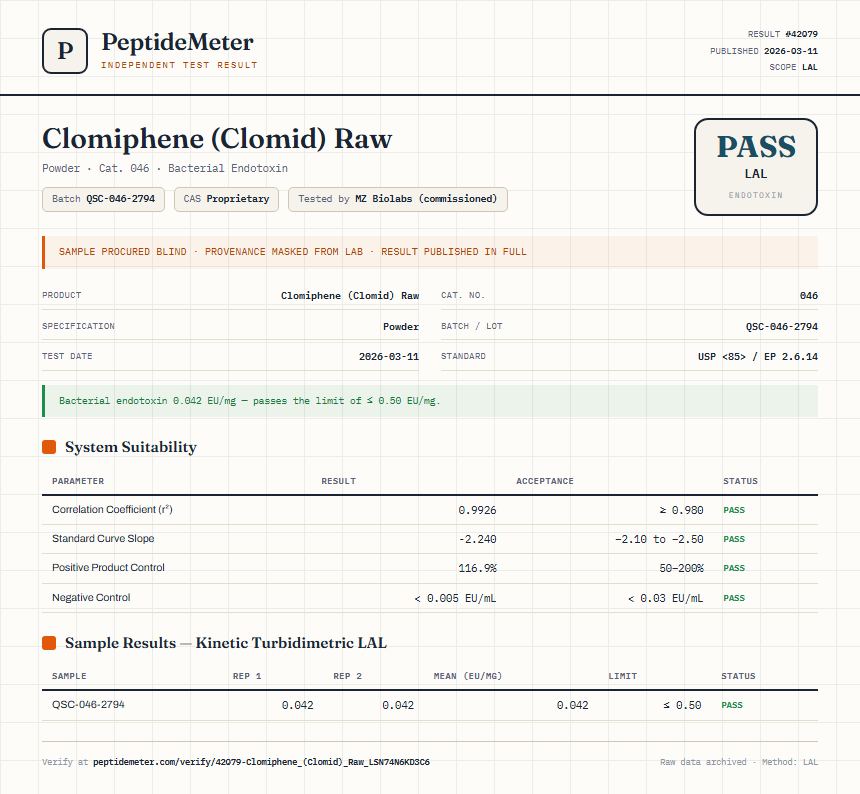 Clomiphene (Clomid) Raw Endotoxin report by PeptideMeter