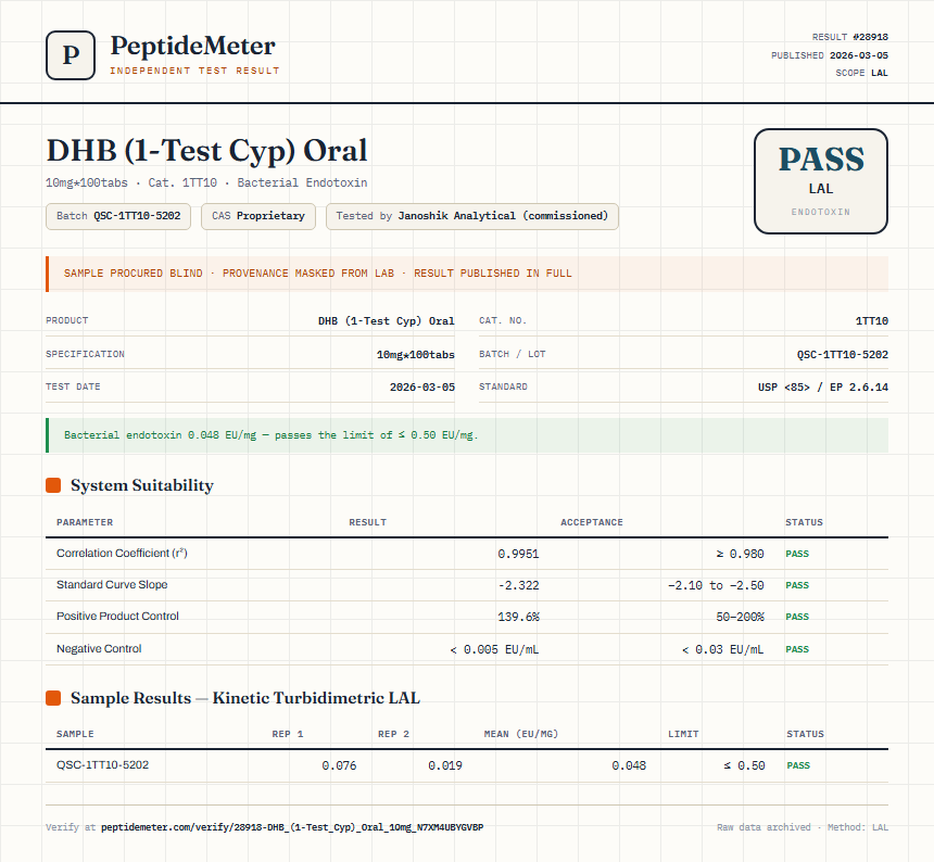 DHB (1-Test Cyp) Oral Endotoxin report by PeptideMeter