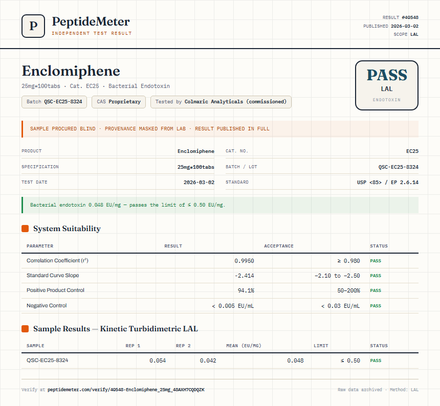 Enclomiphene Endotoxin report by PeptideMeter