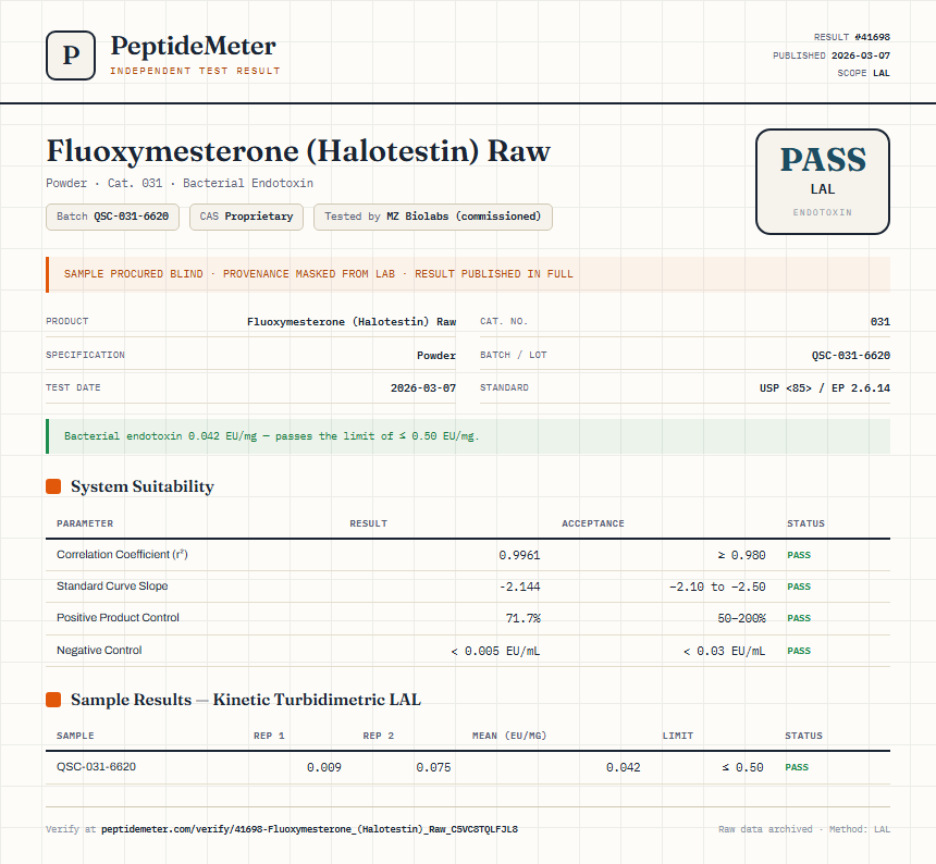 Fluoxymesterone (Halotestin) Raw Endotoxin report by PeptideMeter