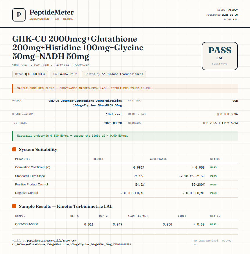 GHK-CU 2000mcg+Glutathione 200mg+Histidine 100mg+Glycine 50mg+NADH 50mg Endotoxin report by PeptideMeter