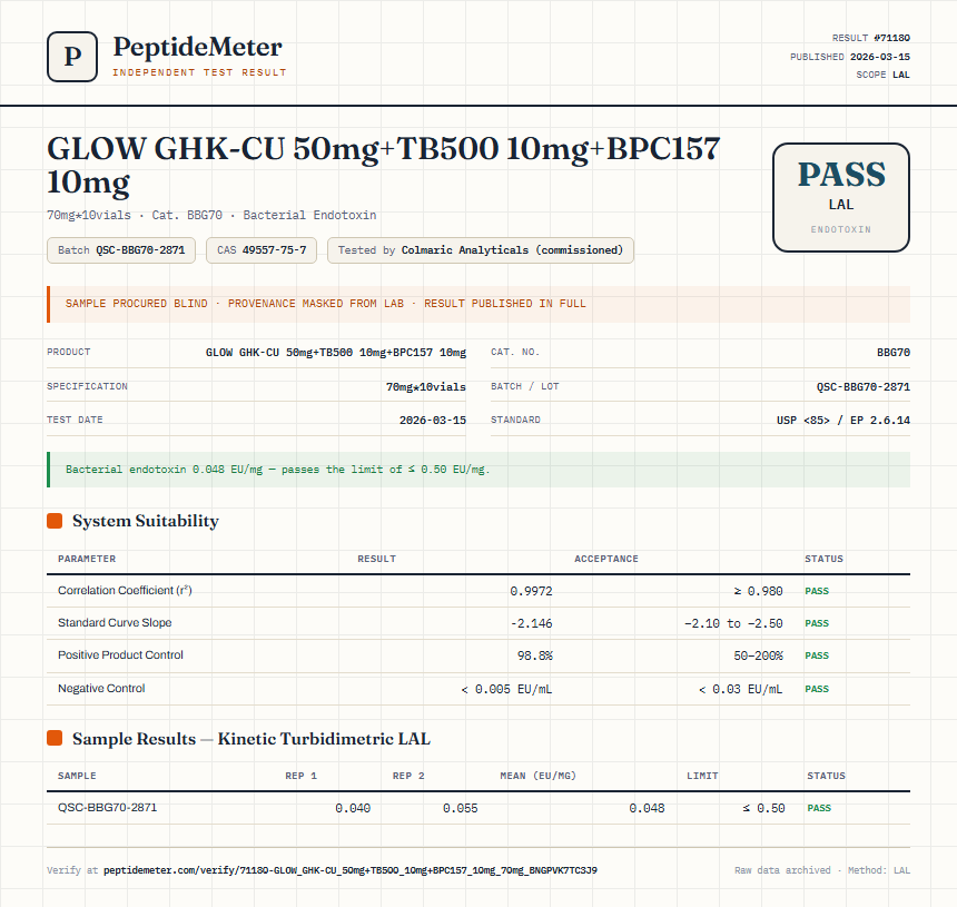 GLOW GHK-CU 50mg+TB500 10mg+BPC157 10mg Endotoxin report by PeptideMeter
