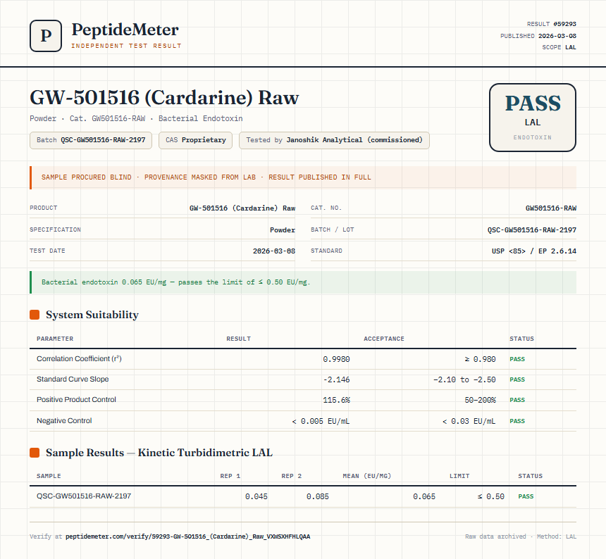 GW-501516 (Cardarine) Raw Endotoxin report by PeptideMeter