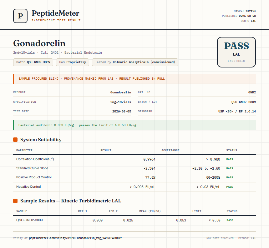 Gonadorelin Endotoxin report by PeptideMeter