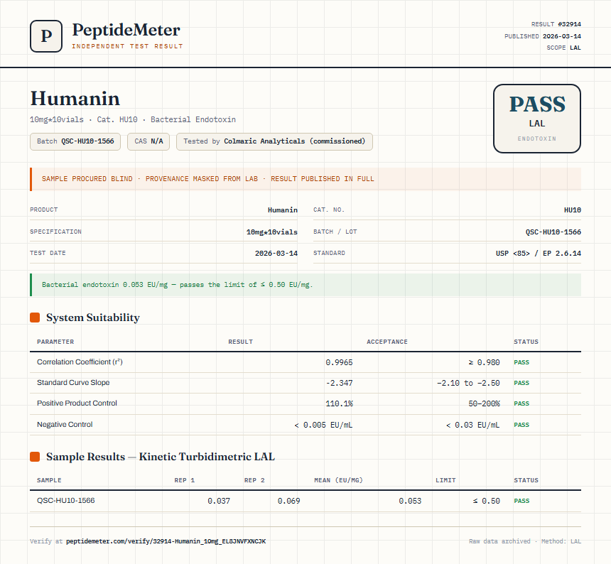 Humanin Endotoxin report by PeptideMeter
