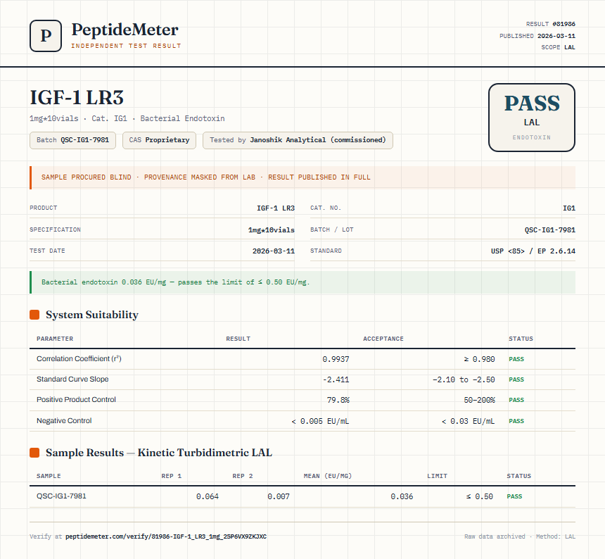 IGF-1 LR3 Endotoxin report by PeptideMeter
