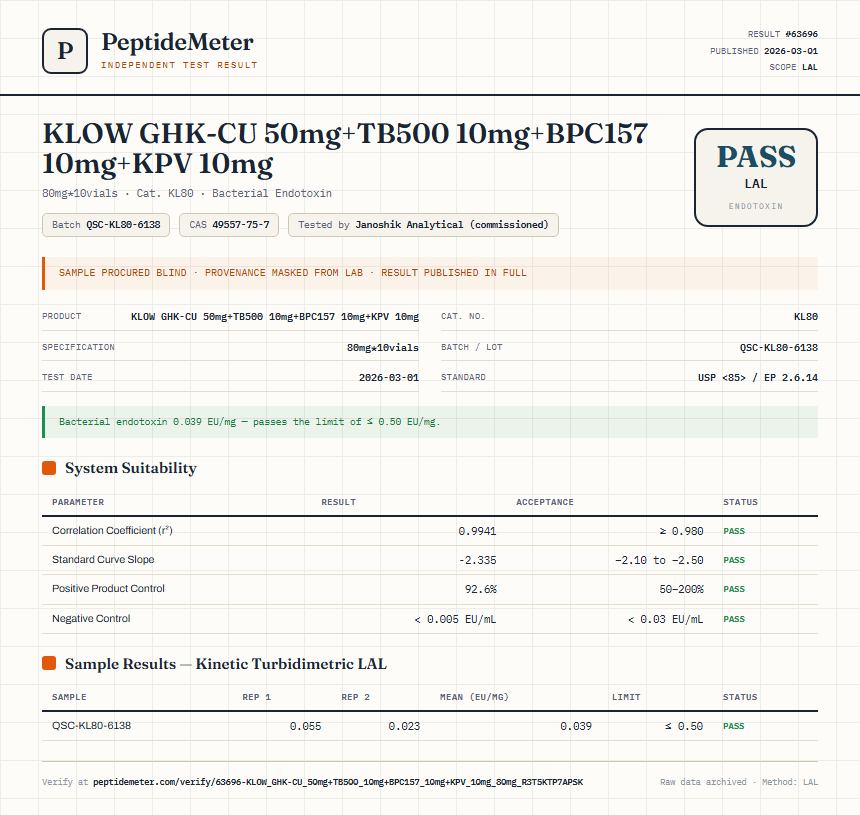 KLOW GHK-CU 50mg+TB500 10mg+BPC157 10mg+KPV 10mg Endotoxin report by PeptideMeter