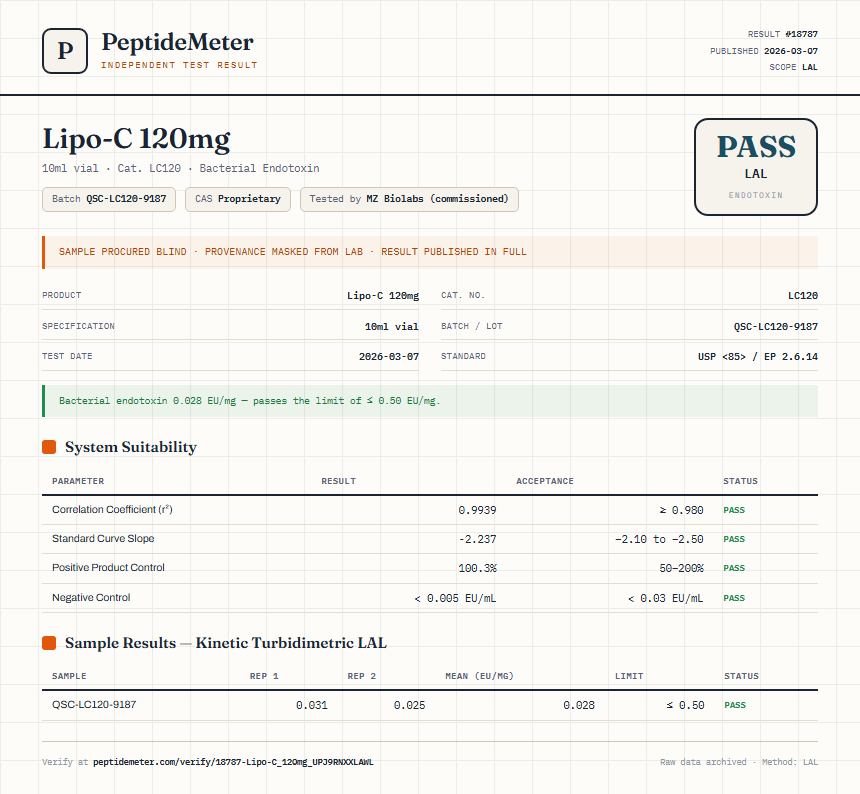 Lipo-C 120mg Endotoxin report by PeptideMeter