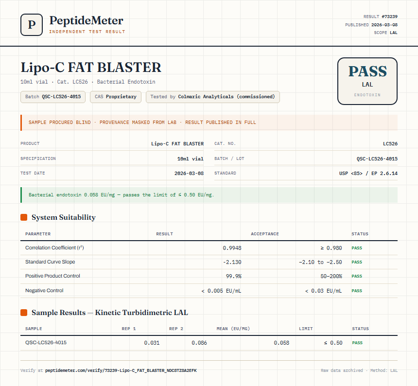 Lipo-C FAT BLASTER Endotoxin report by PeptideMeter