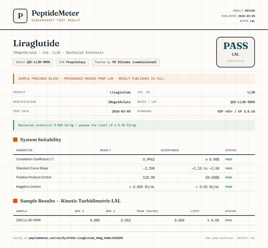 Liraglutide Endotoxin report by PeptideMeter