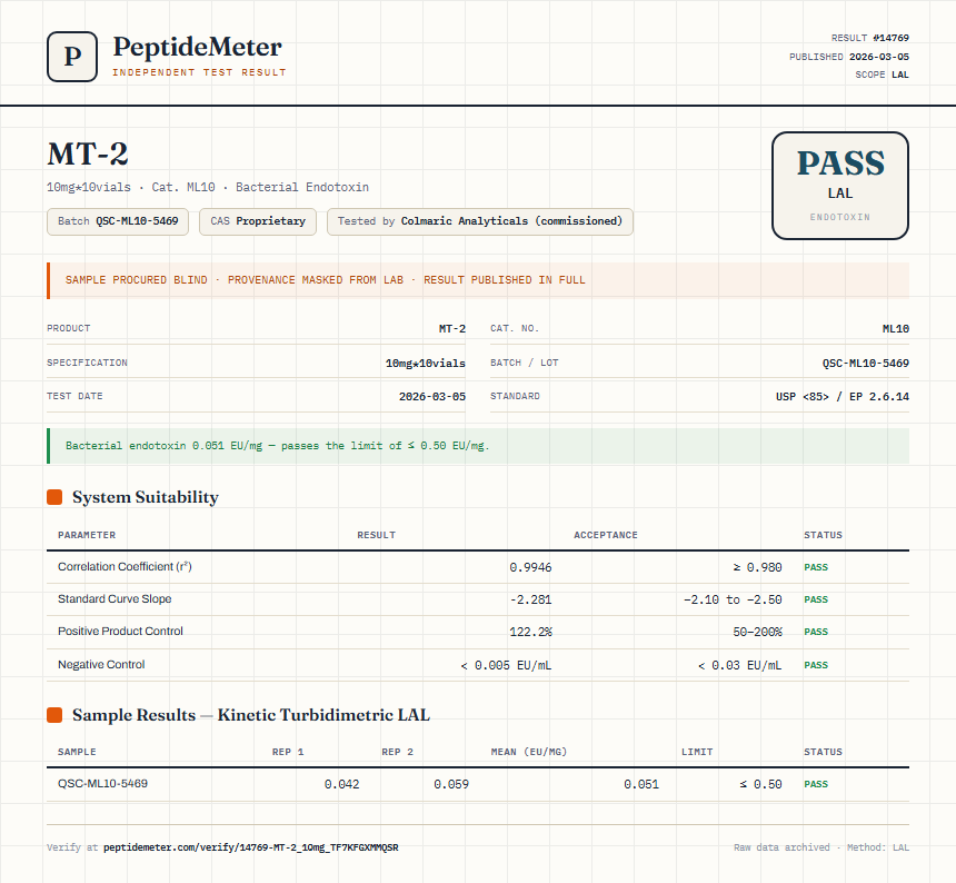 MT-2 Endotoxin report by PeptideMeter