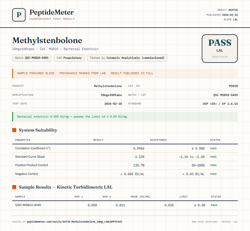 Methylstenbolone Endotoxin report by PeptideMeter