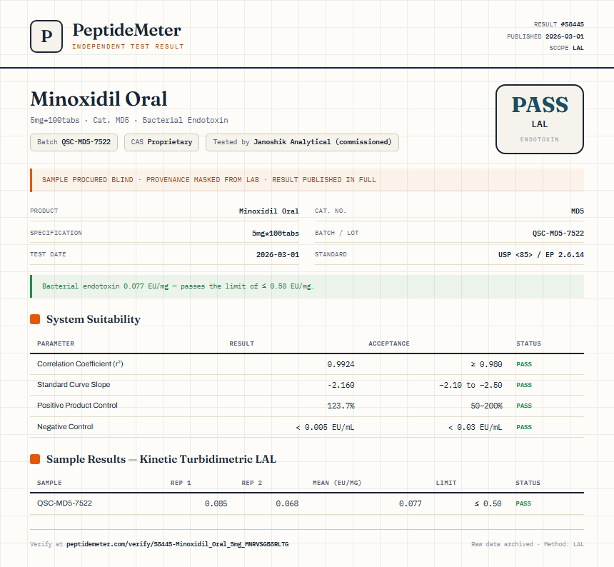 Minoxidil Oral Endotoxin report by PeptideMeter