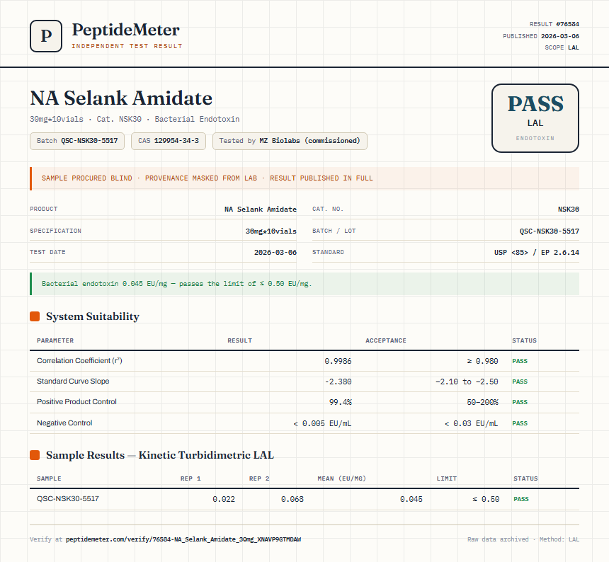 NA Selank Amidate Endotoxin report by PeptideMeter