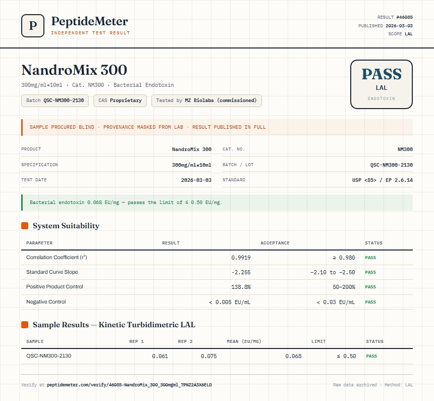 NandroMix 300 Endotoxin report by PeptideMeter