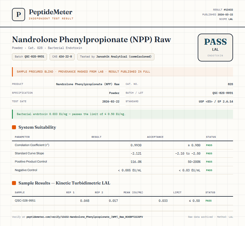 Nandrolone Phenylpropionate (NPP) Raw Endotoxin report by PeptideMeter