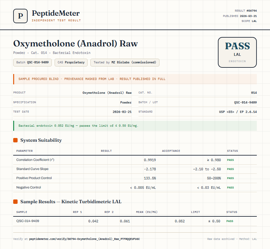 Oxymetholone (Anadrol) Raw Endotoxin report by PeptideMeter